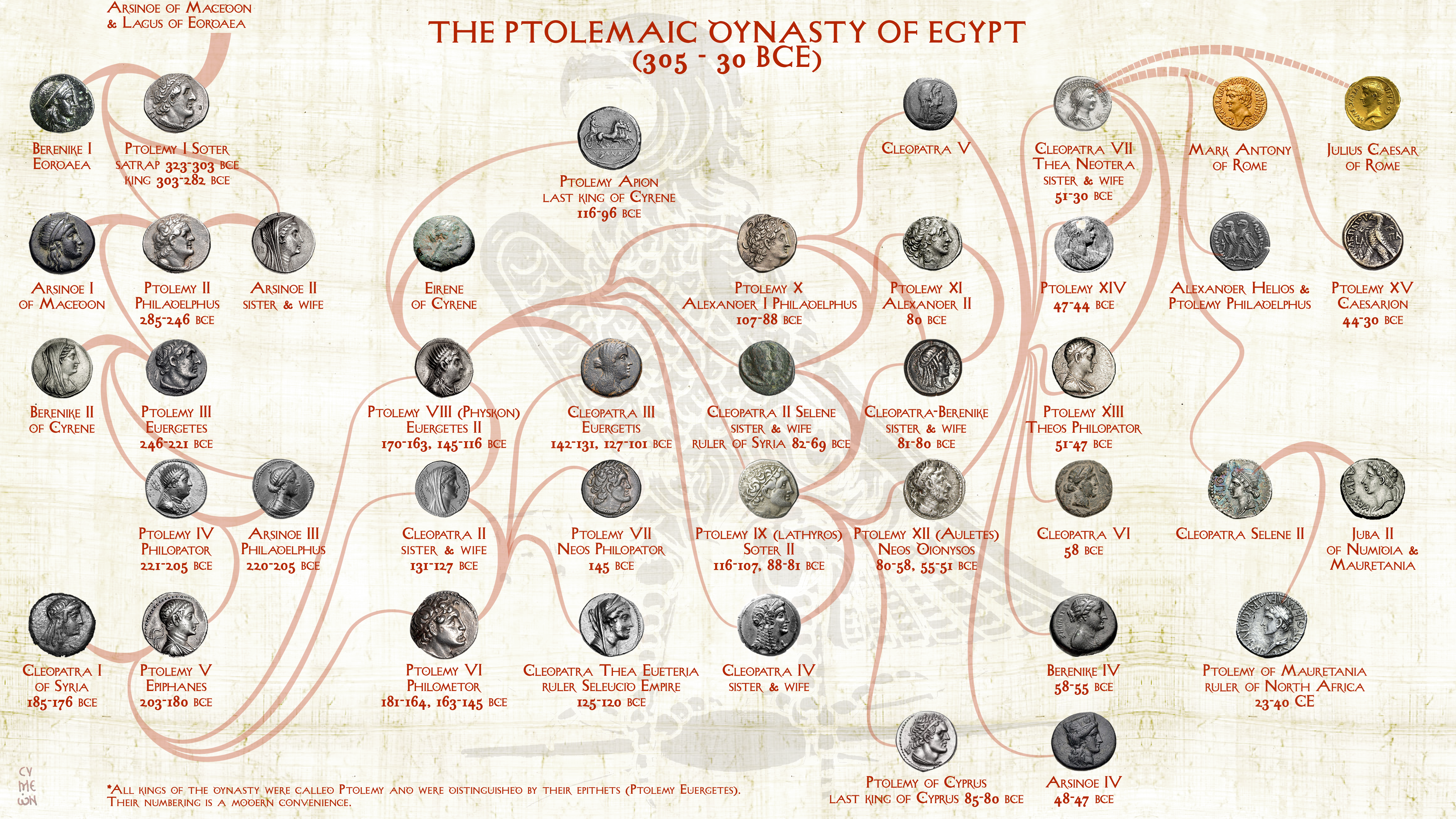 Ptolemaic Dynasty, The Royal Family of Cleopatra 