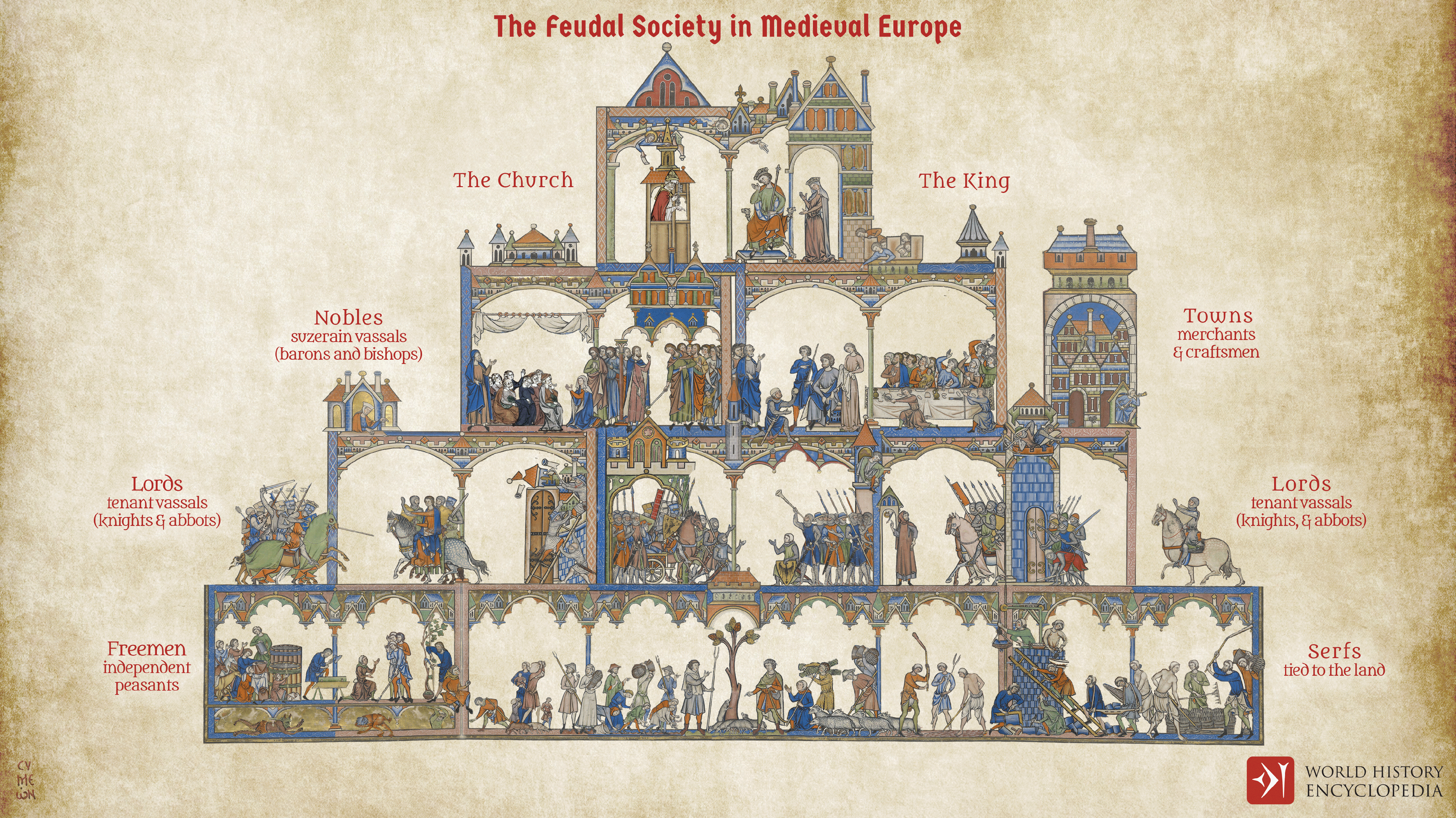 feudalism in the middle ages map