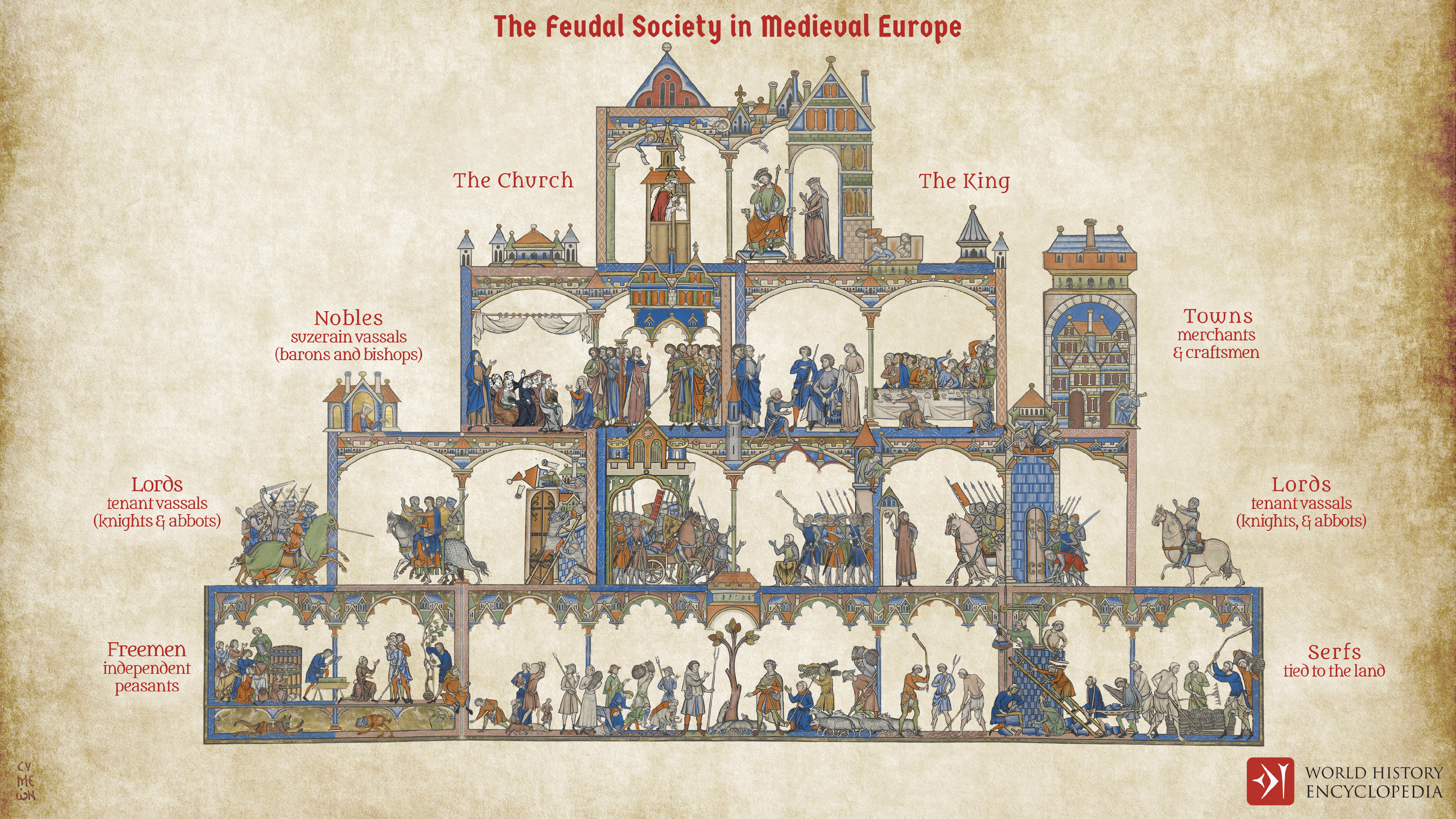 Medieval Castle - World History Encyclopedia