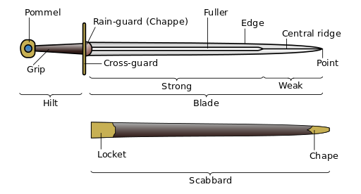 Weapon Diagram