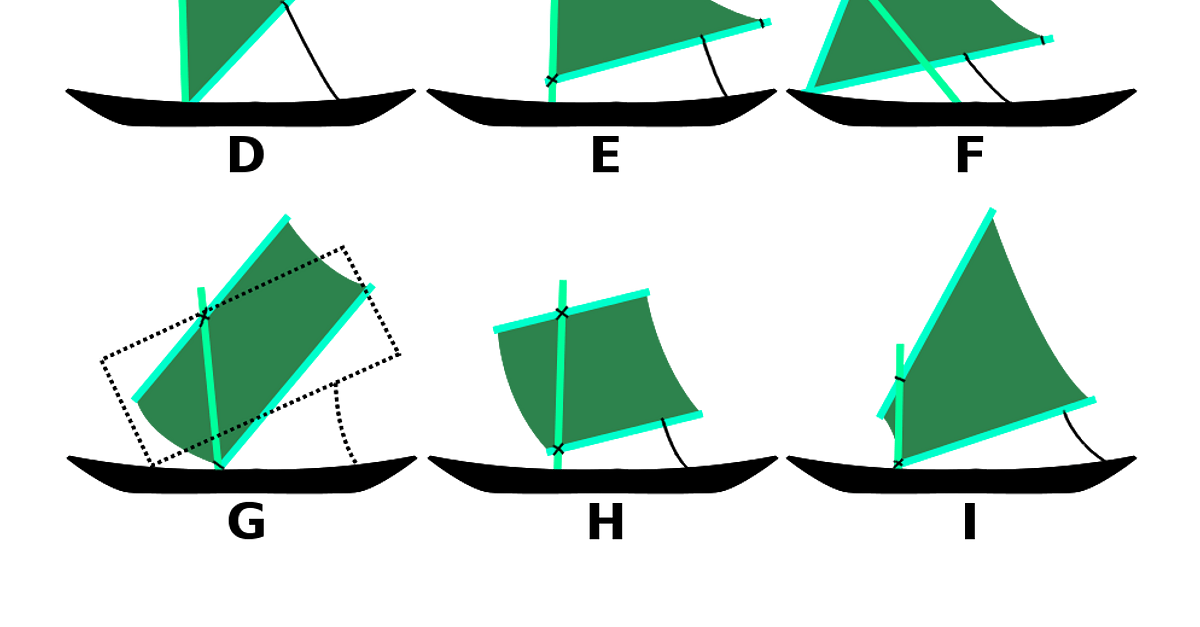 Austronesian Sail Types (Illustration) - World History Encyclopedia