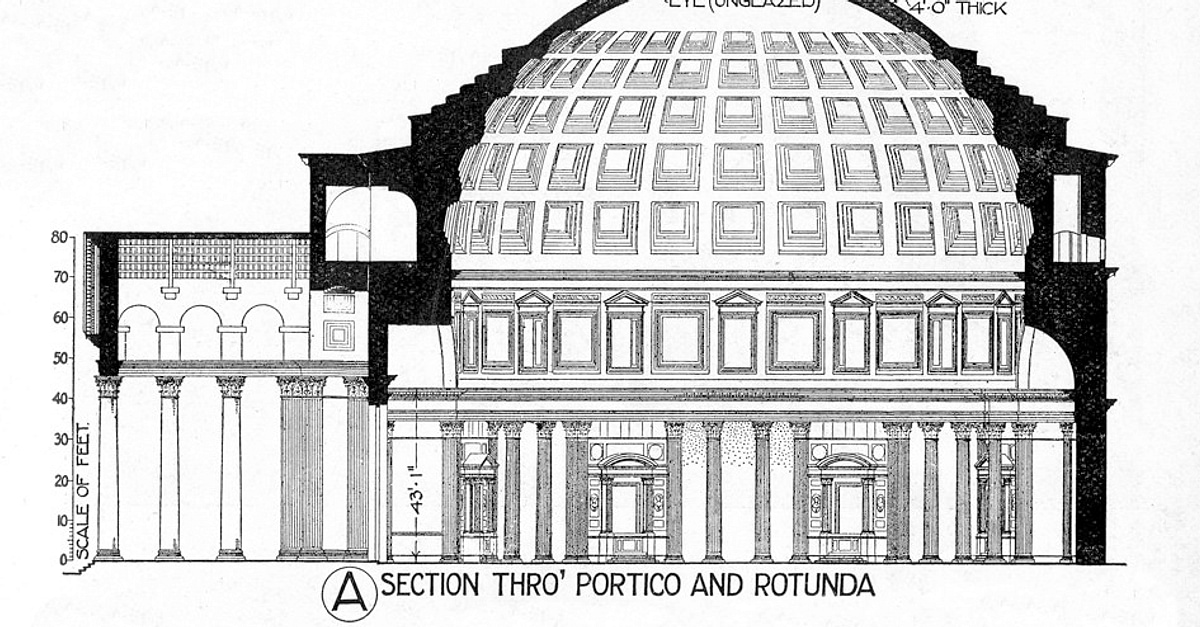 Front elevation of the Roman temple, the Pantheon, Rome