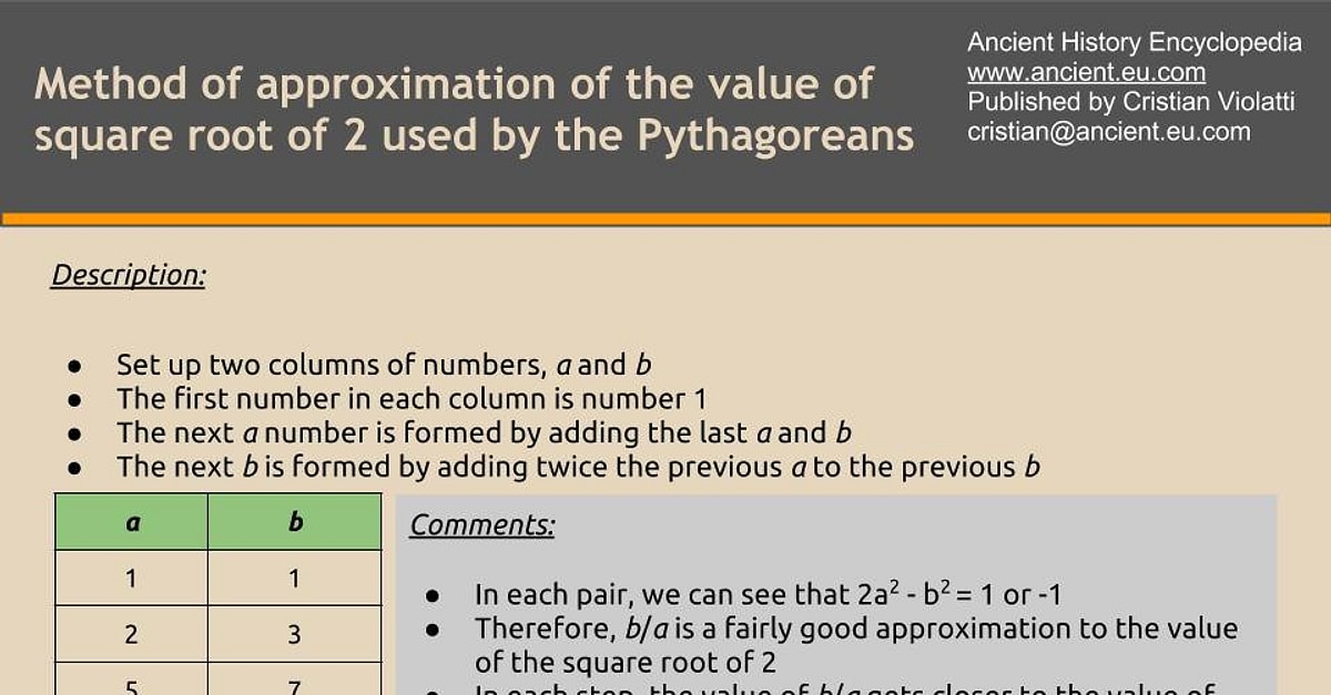 Greek Mathematics Facts