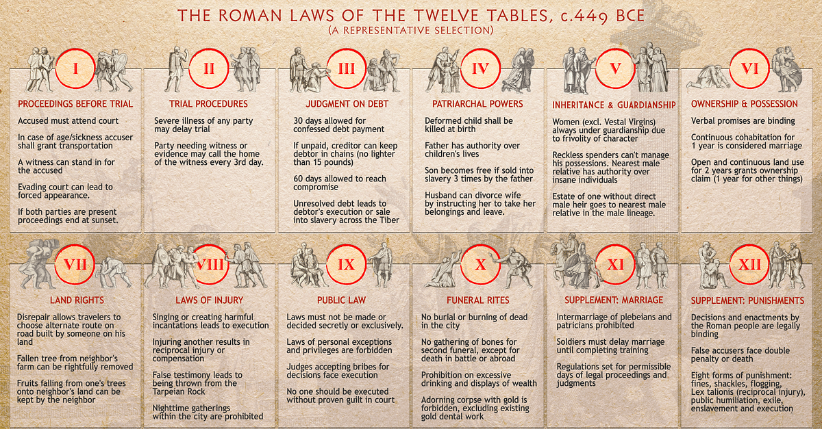 The Roman Laws Of The Twelve Tables C 449 BCE Illustration World 