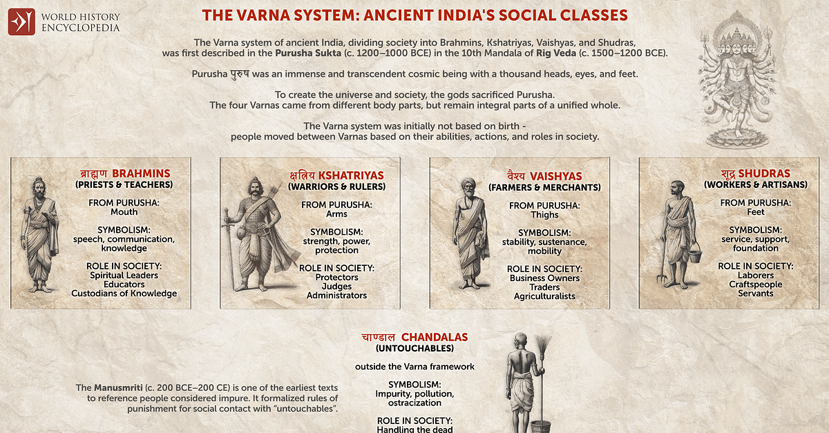 The Four Castes of Ancient India - The Varna System (Illustration ...