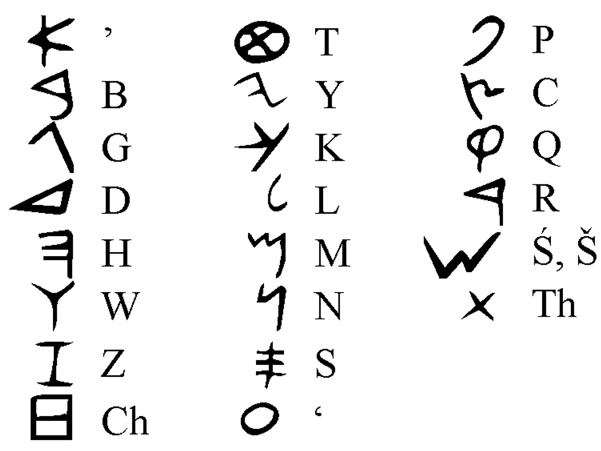 ancient roman alphabet a z