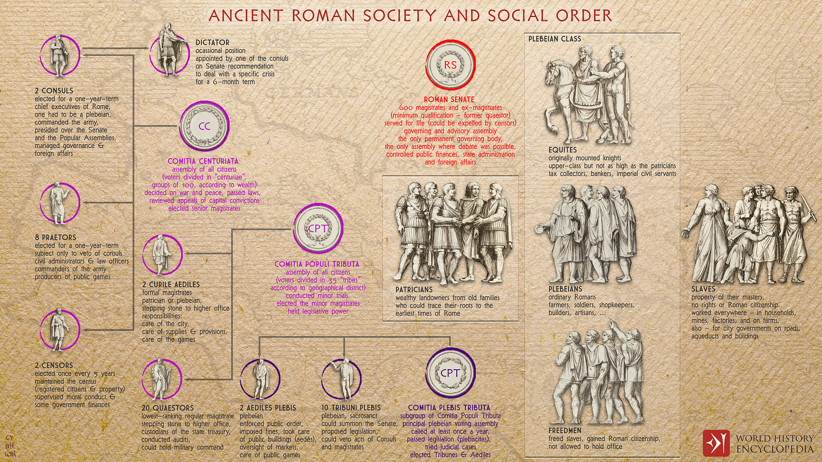 Roman Constitution - World History Encyclopedia