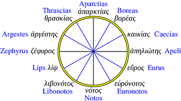 12-Wind Compass Rose