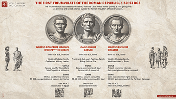 The First Triumvirate of the Roman Republic, c. 60-53 BCE