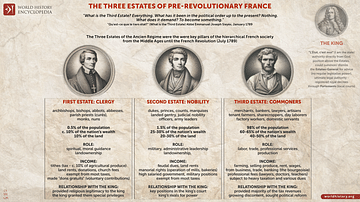 Los tres Estados de la Francia prerrevolucionaria