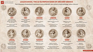 The Twelve Olympian Gods of Ancient Greece