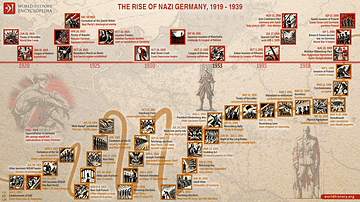 The Rise of Nazi Germany, 1919 - 1939