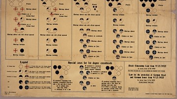 Nazi Classification of Jewish People