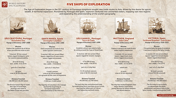 Five Ships of Exploration