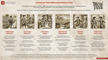 Causes of the American Revolution