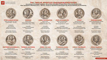 The Twelve Apostles of Christianity