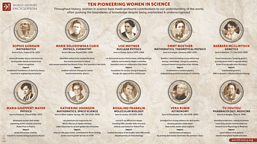 Ten Pioneering Women in Science