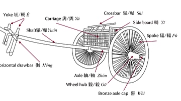 Chinese Chariot Design