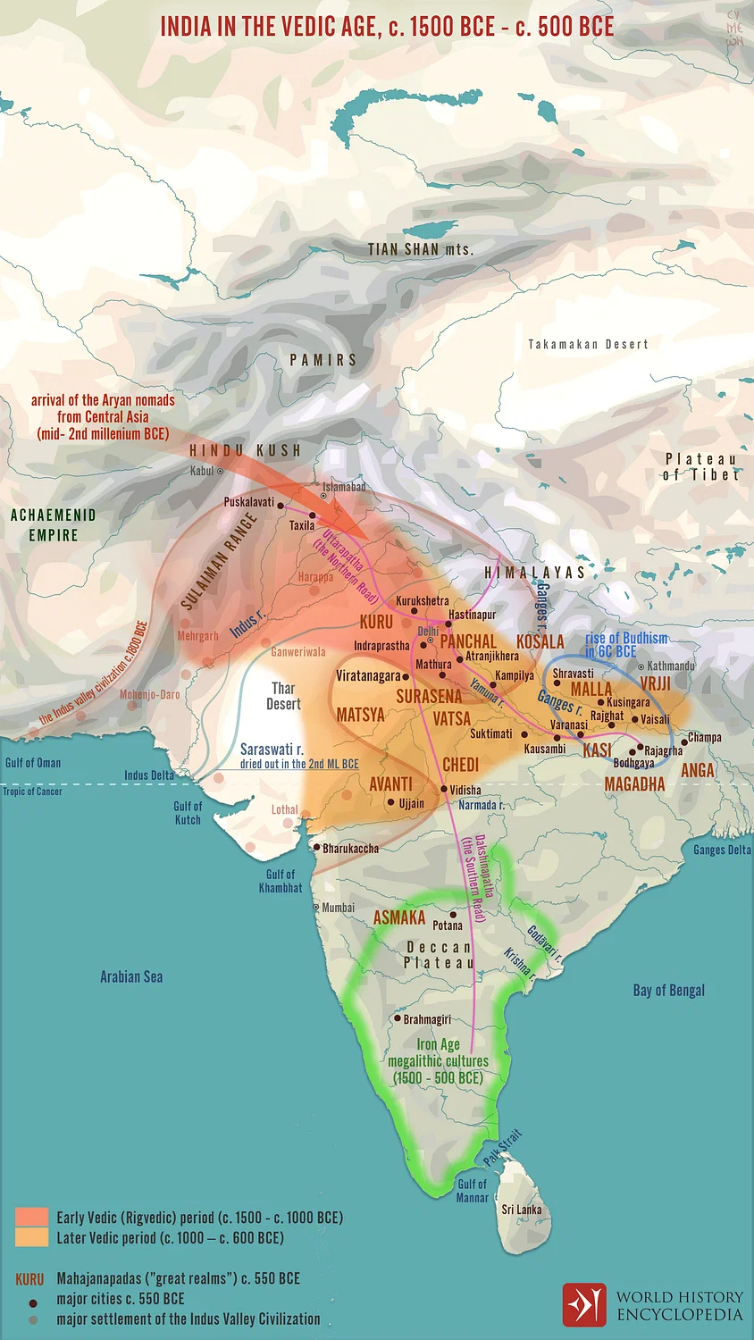 Vedic Age