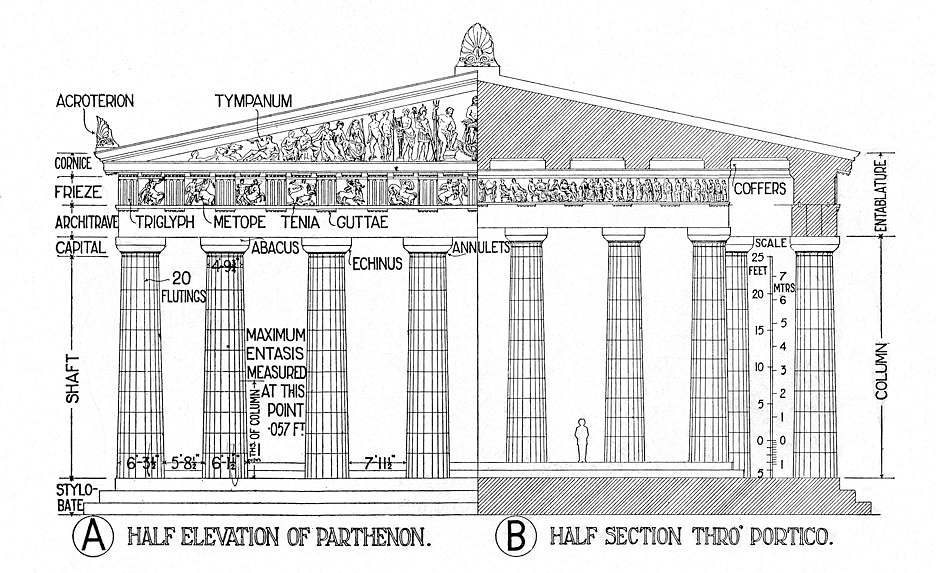 A Visual Glossary of Classical Architecture - World History Encyclopedia