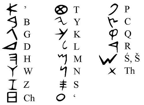 M, Portuguese Alphabet Lore
