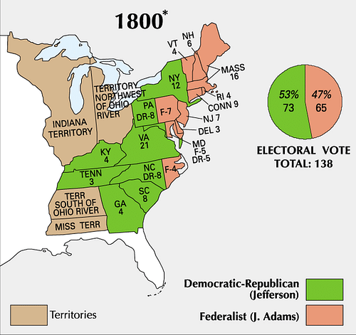 Election of 1800 Electoral Results