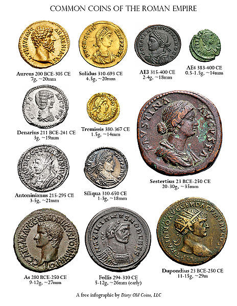 Hghgh - Coins - Ancient - Romans - Imperial and Republican - The Christian  Empire