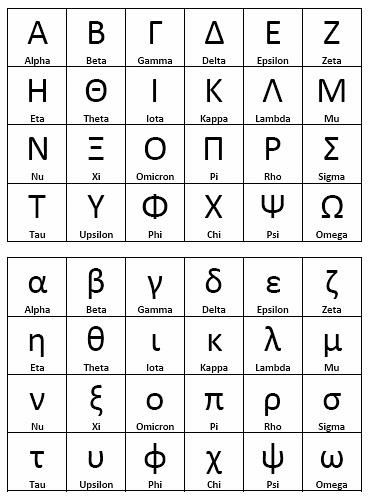 Greek Alphabet World History Encyclopedia
