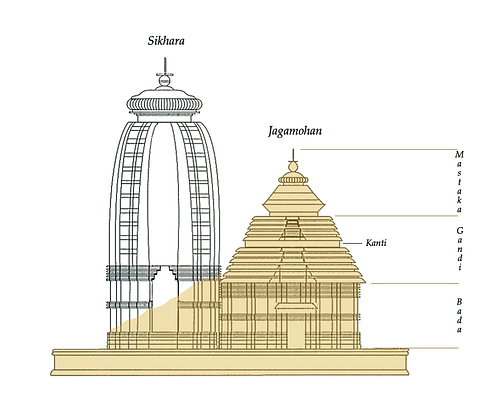 Sun Temple, Modhera, India 3 Ink drawing by Uma Krishnamoorthy | Artfinder