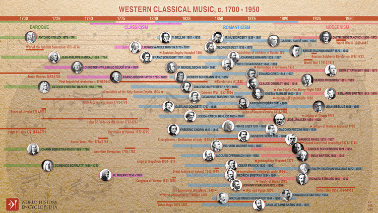 西方古典音乐，约 1700-1950 年