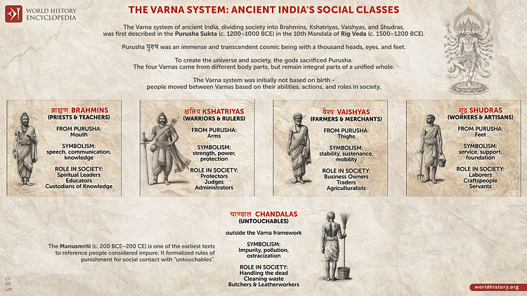 The Four Castes of Ancient India - The Varna System