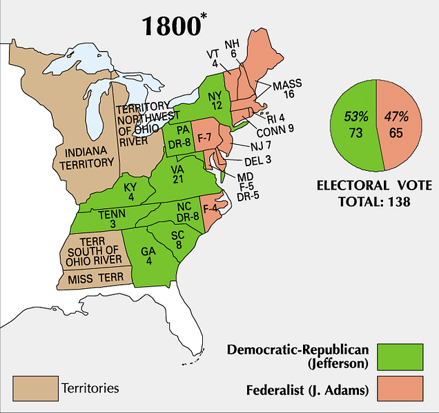 Election of 1800 Electoral Results