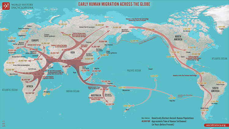 Early Human Migration Across the Globe