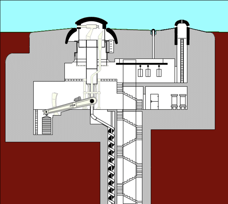 Retracting Gun Turret, Maginot Line