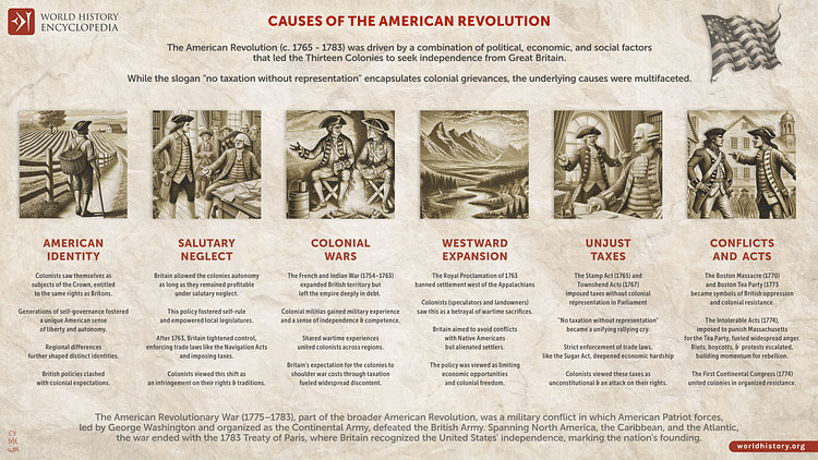 Causes of the American Revolution