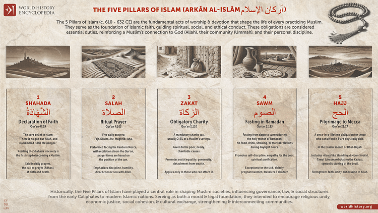 The Five Pillars of Islam (Arkan al-Islam)