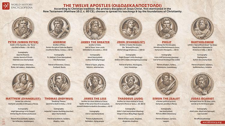 The Twelve Apostles of Christianity