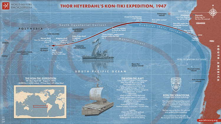 Thor Heyerdahl’s Kon-Tiki Expedition, 1947