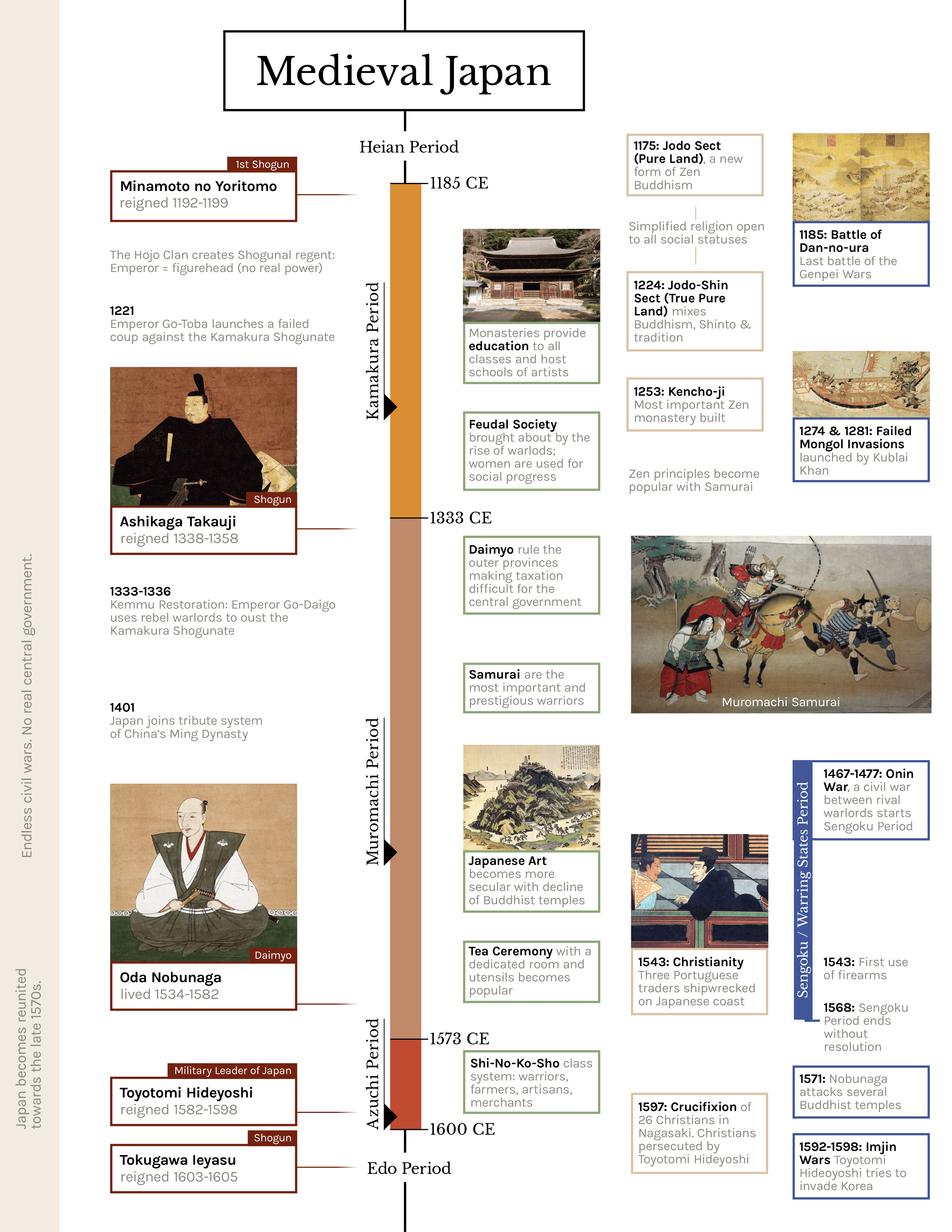 Japanese Monarchy, History, Emperors & Government - Video & Lesson  Transcript
