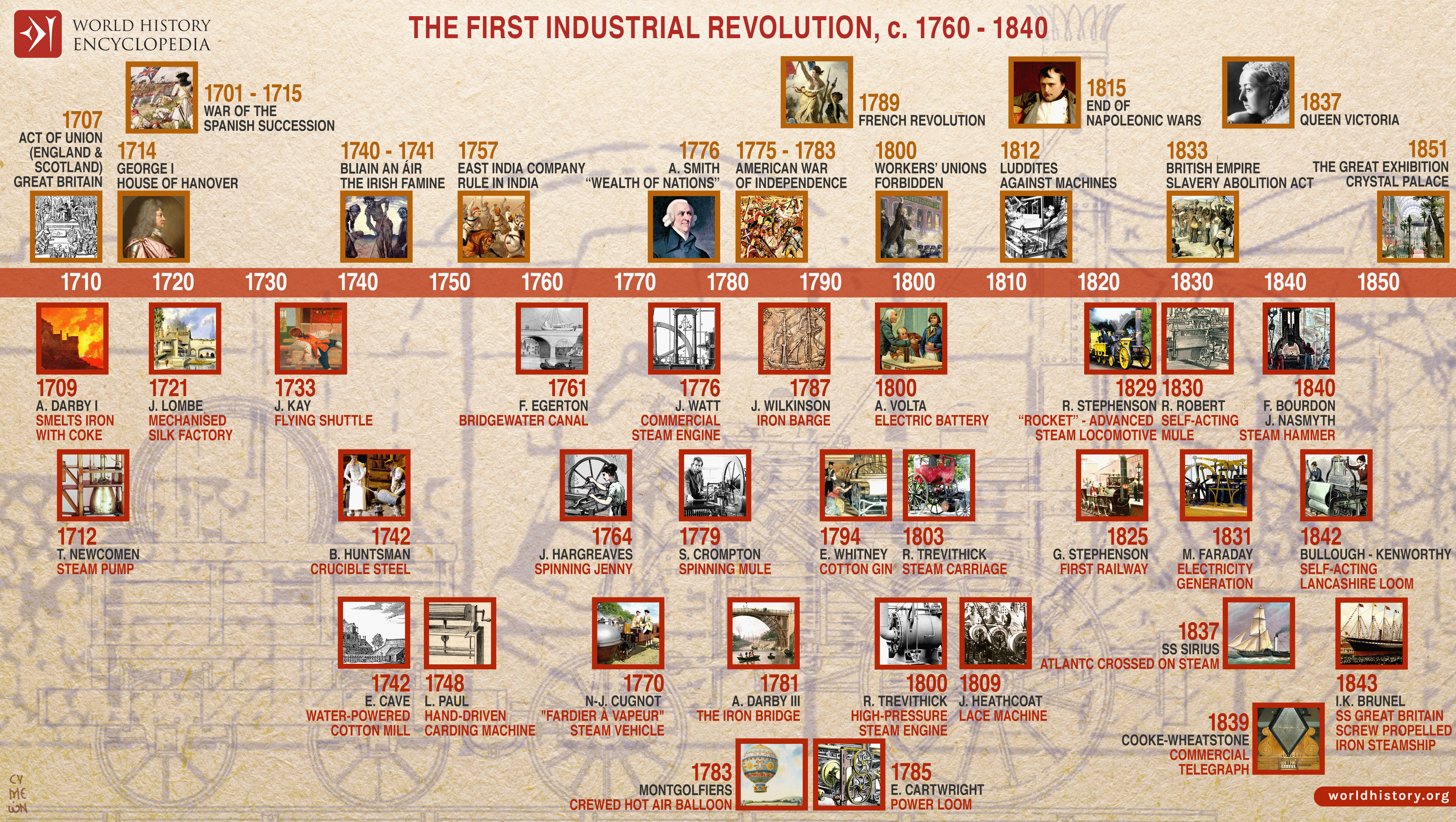 Blueprint for Revolution - Wikipedia