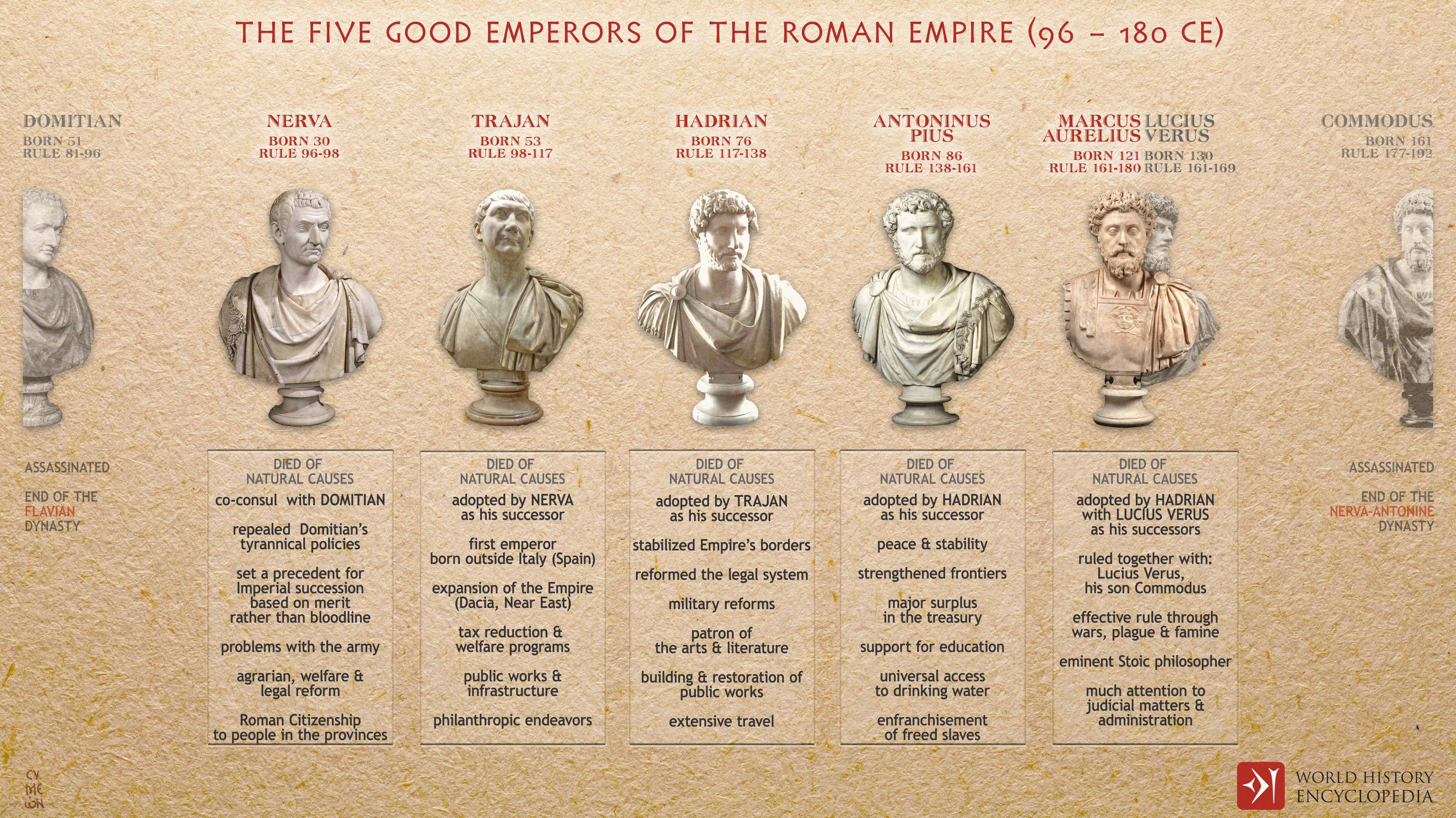 roman emperors timeline