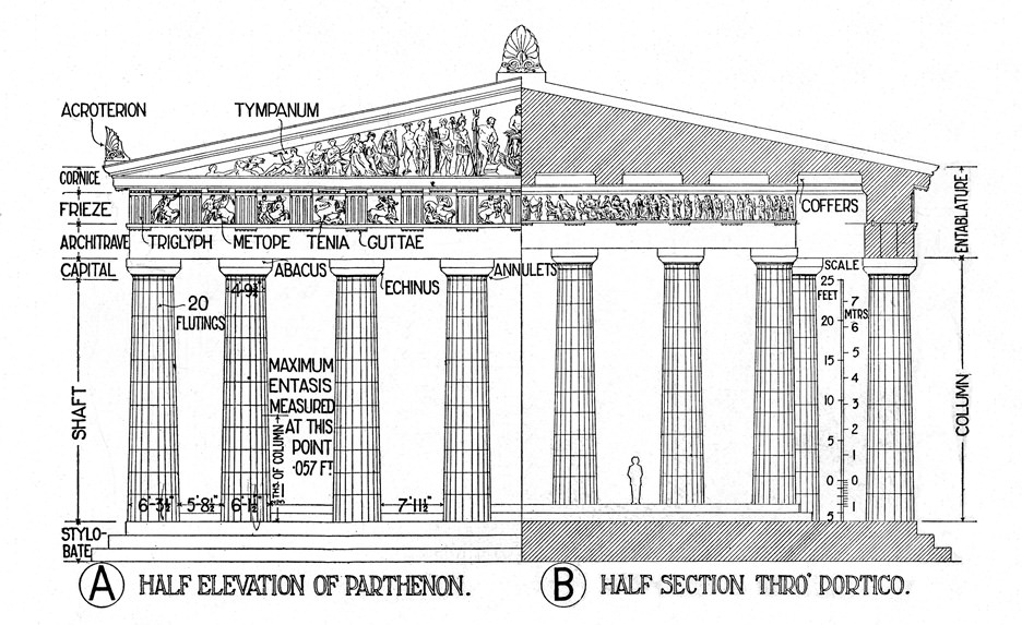 Architectural Elements of the Parthenon (Illustration) World History