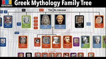 Greek Mythology Family Tree: Primordials, Titans & Olympians