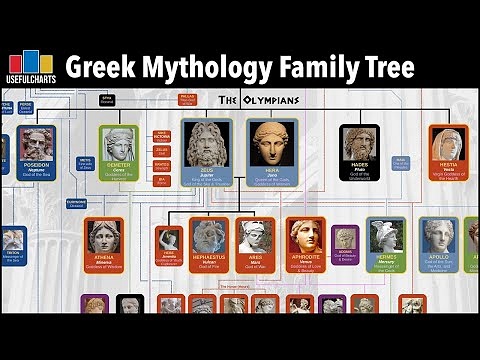 Greek Mythology Family Tree Posterolympian Gods Genealogical 