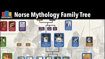 Norse Mythology Family Tree